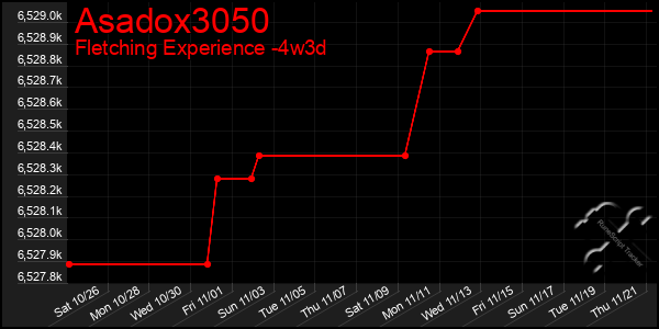 Last 31 Days Graph of Asadox3050