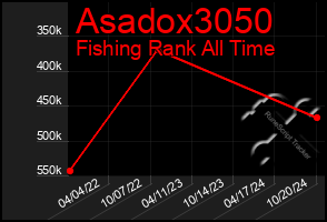 Total Graph of Asadox3050