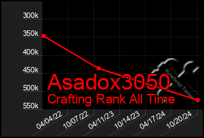 Total Graph of Asadox3050