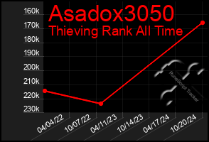 Total Graph of Asadox3050