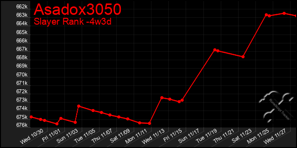 Last 31 Days Graph of Asadox3050