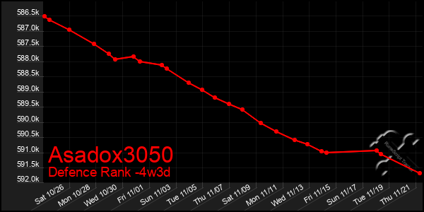 Last 31 Days Graph of Asadox3050