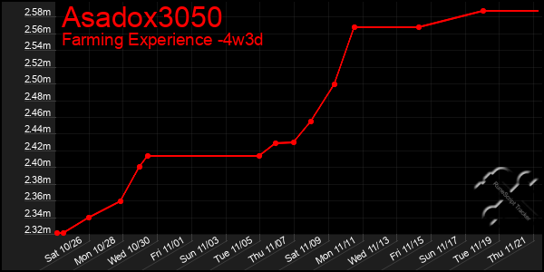 Last 31 Days Graph of Asadox3050