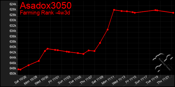 Last 31 Days Graph of Asadox3050