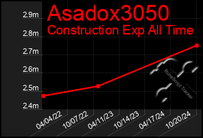 Total Graph of Asadox3050