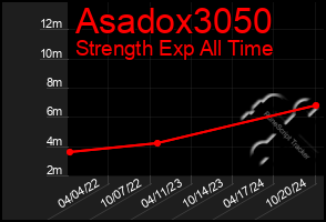 Total Graph of Asadox3050