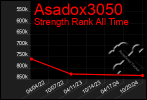 Total Graph of Asadox3050