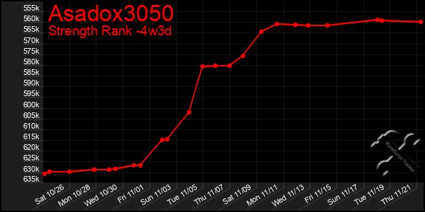 Last 31 Days Graph of Asadox3050