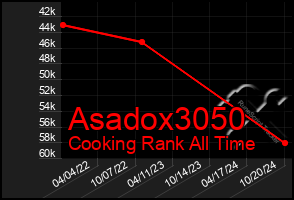 Total Graph of Asadox3050