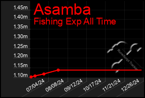 Total Graph of Asamba