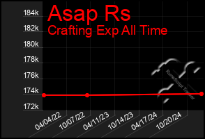 Total Graph of Asap Rs