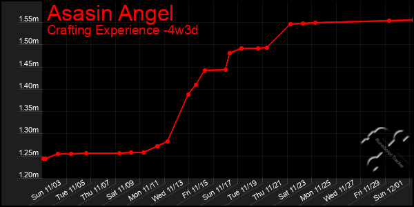 Last 31 Days Graph of Asasin Angel