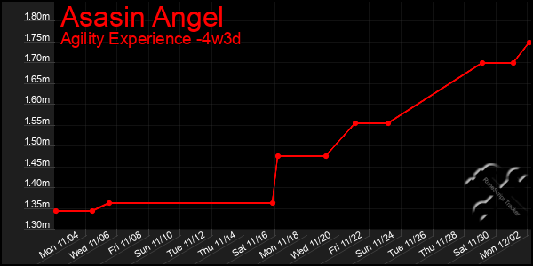 Last 31 Days Graph of Asasin Angel