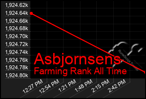 Total Graph of Asbjornsens