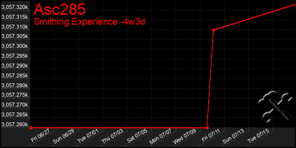 Last 31 Days Graph of Asc285