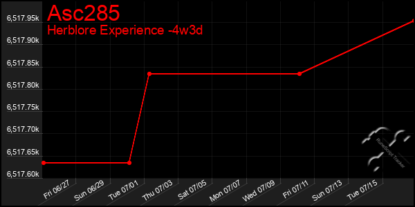 Last 31 Days Graph of Asc285