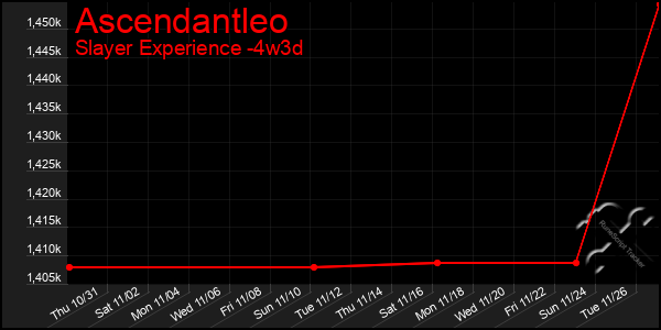 Last 31 Days Graph of Ascendantleo