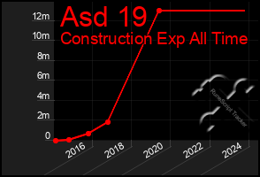 Total Graph of Asd 19