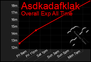 Total Graph of Asdkadafklak