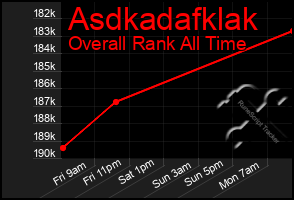 Total Graph of Asdkadafklak