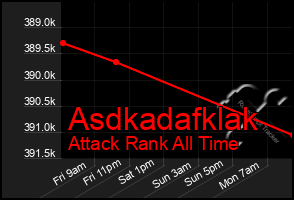 Total Graph of Asdkadafklak