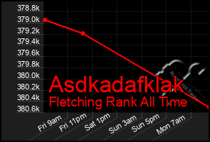 Total Graph of Asdkadafklak