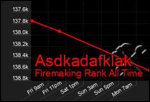 Total Graph of Asdkadafklak