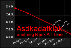 Total Graph of Asdkadafklak