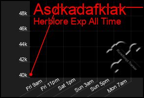 Total Graph of Asdkadafklak