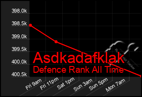 Total Graph of Asdkadafklak