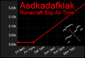 Total Graph of Asdkadafklak