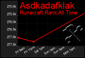 Total Graph of Asdkadafklak