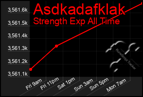 Total Graph of Asdkadafklak