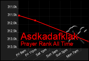 Total Graph of Asdkadafklak