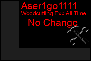 Total Graph of Aser1go1111