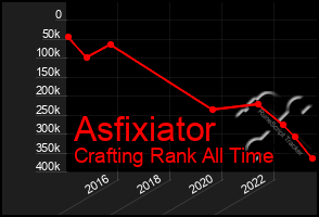 Total Graph of Asfixiator