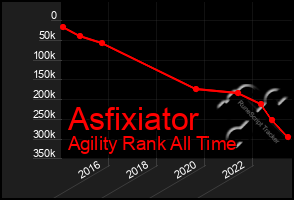 Total Graph of Asfixiator