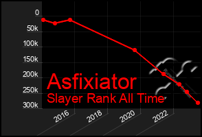 Total Graph of Asfixiator