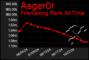 Total Graph of Asger0r