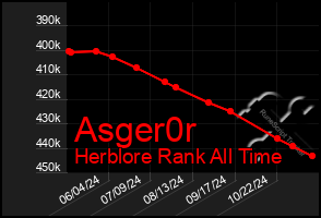 Total Graph of Asger0r