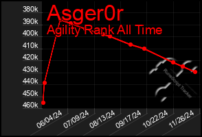 Total Graph of Asger0r