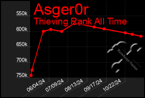 Total Graph of Asger0r