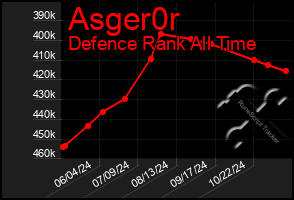 Total Graph of Asger0r