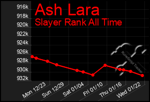 Total Graph of Ash Lara