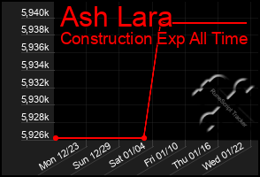 Total Graph of Ash Lara