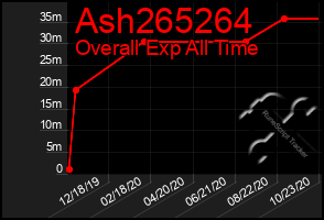 Total Graph of Ash265264