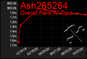 Total Graph of Ash265264