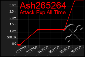 Total Graph of Ash265264