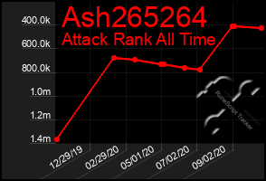 Total Graph of Ash265264