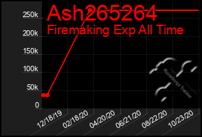 Total Graph of Ash265264